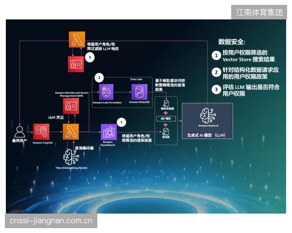 每套系统每日产生超过2GB的阻抗数据，为AI进行预测性分析提供了足够样本